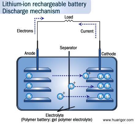 手机电池充电放电原理